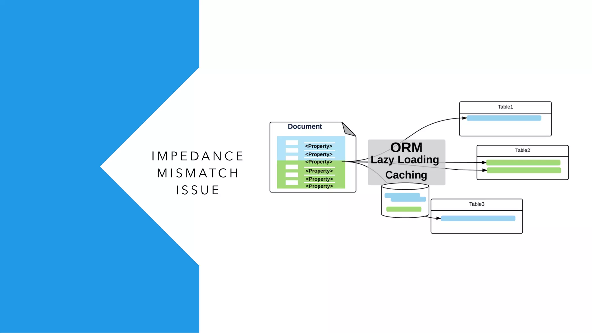 I M P E D A N C E
M I S M AT C H
I S S U E
 