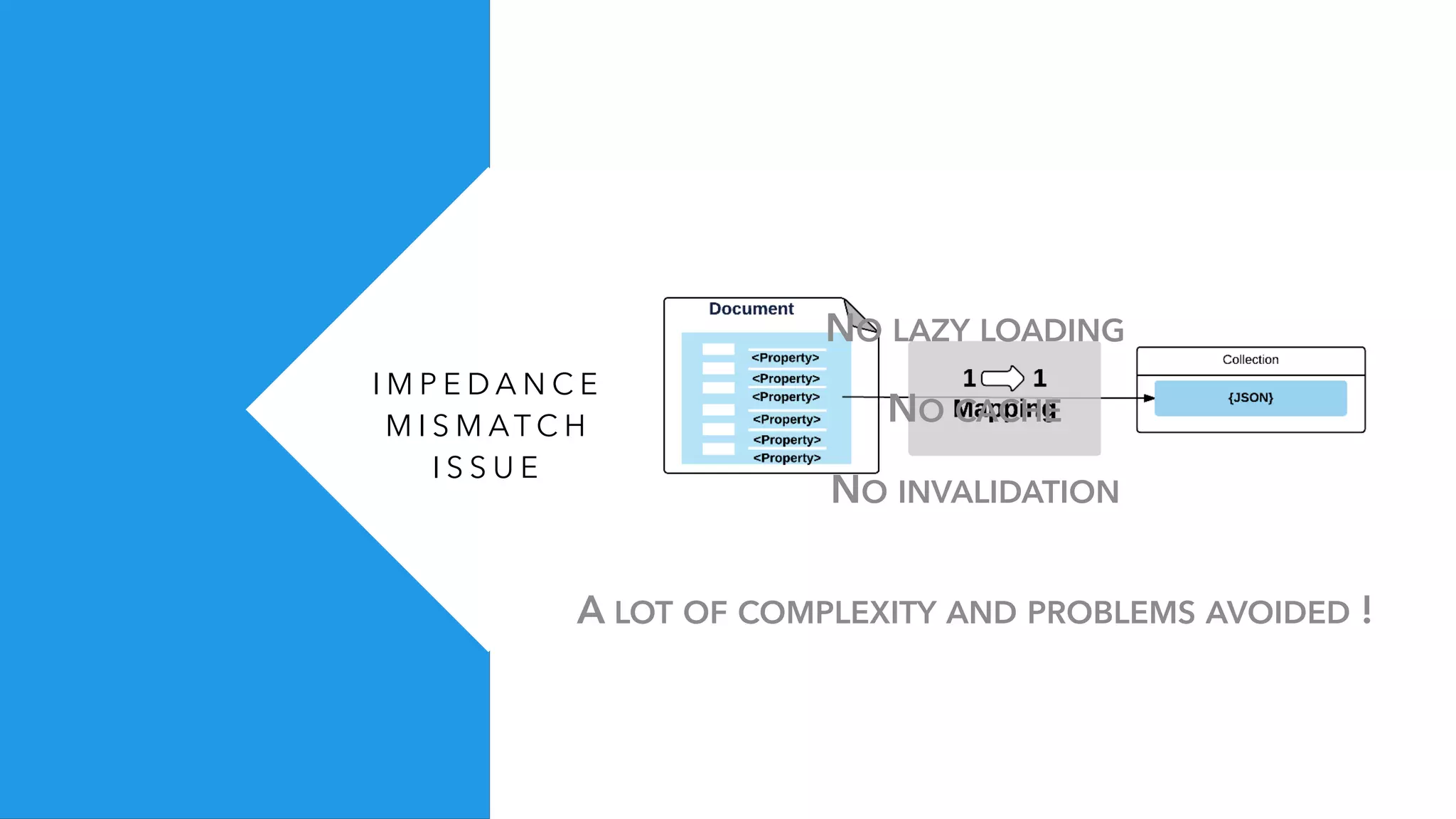 I M P E D A N C E
M I S M AT C H
I S S U E
NO LAZY LOADING
NO CACHE
NO INVALIDATION
A LOT OF COMPLEXITY AND PROBLEMS AVOIDED !
 