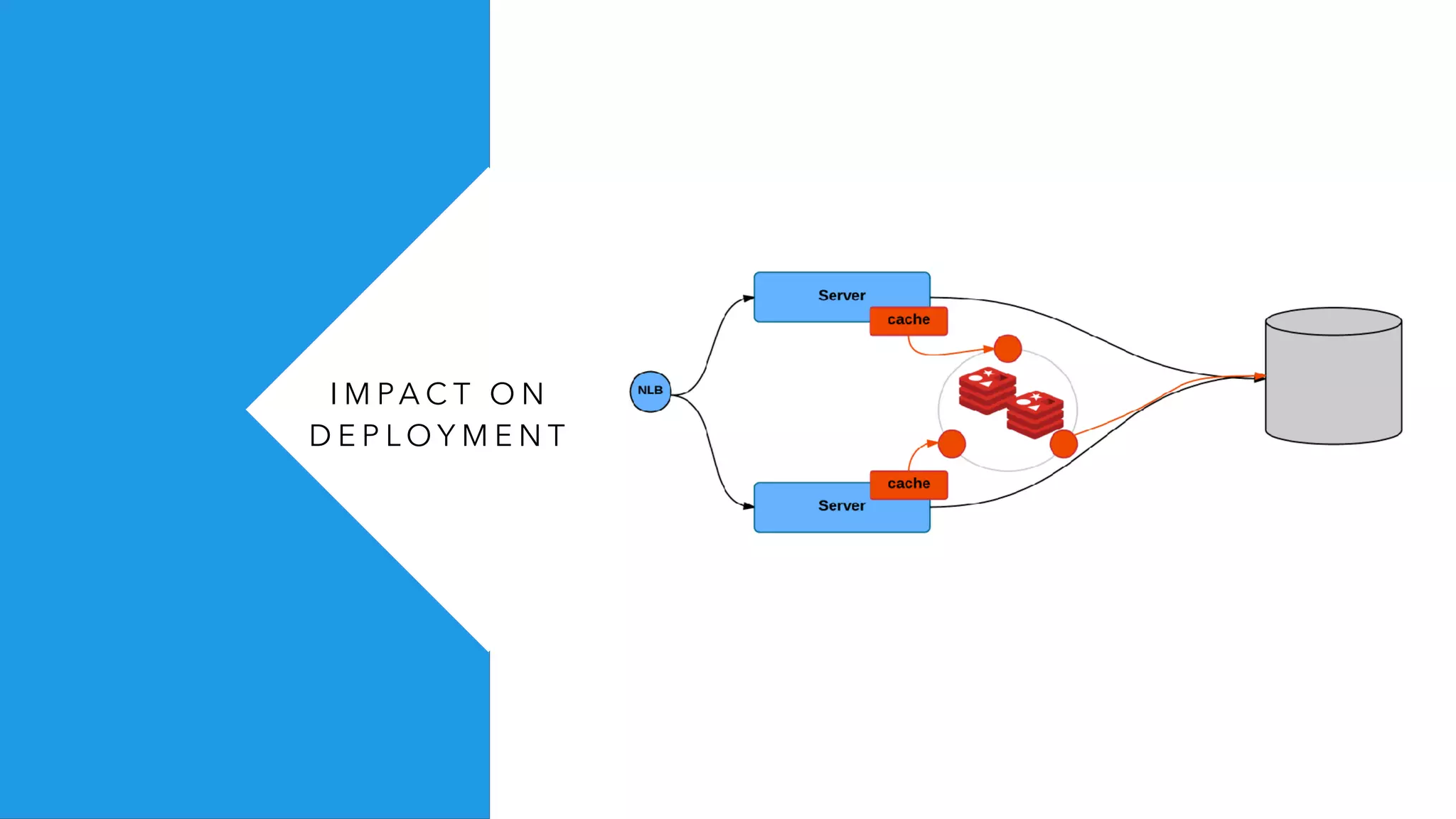 I M PA C T O N
D E P L O Y M E N T
 