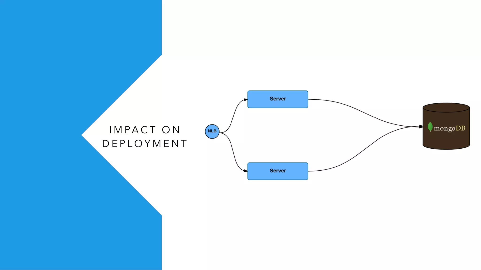 I M PA C T O N
D E P L O Y M E N T
 