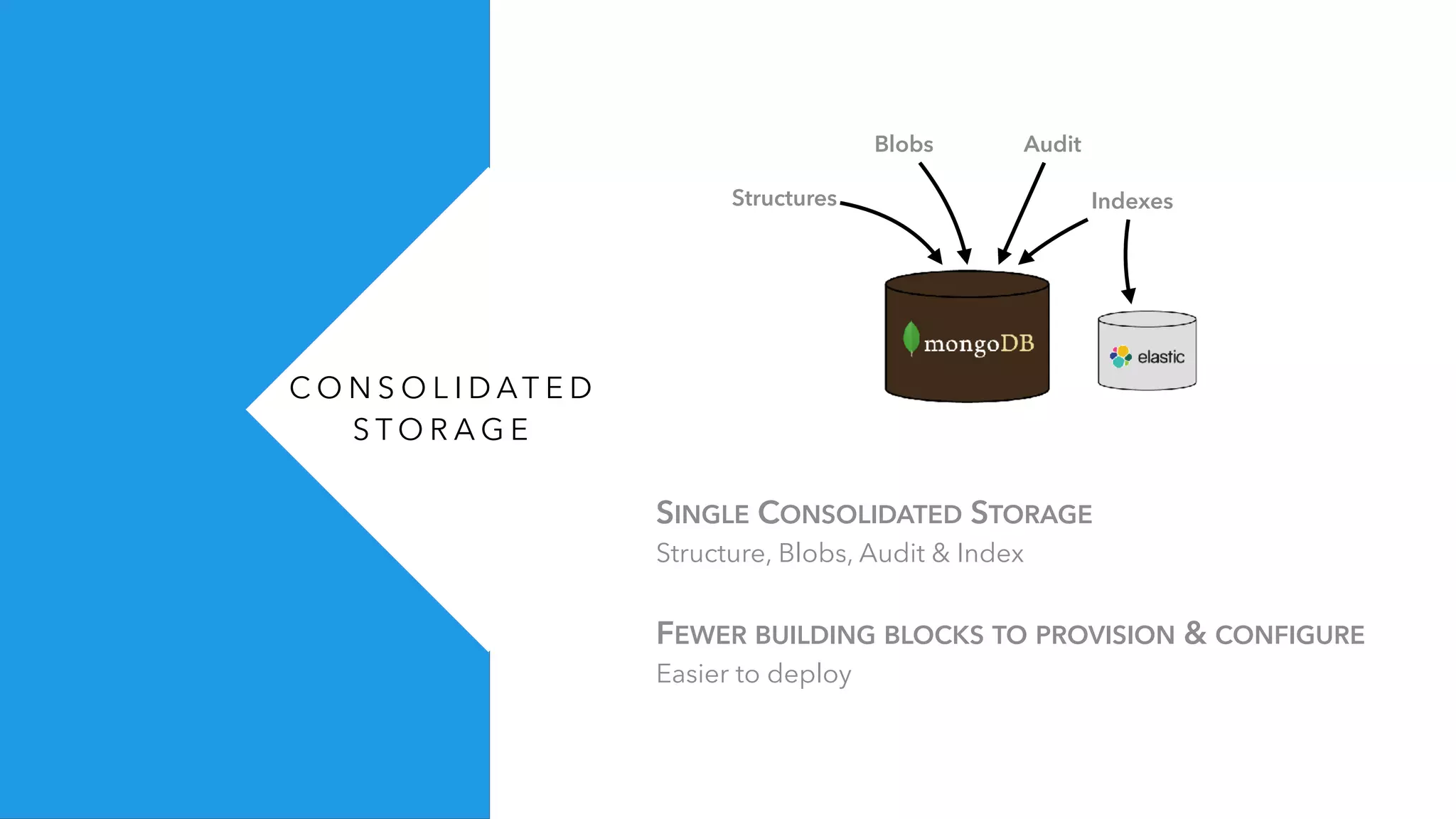 C O N S O L I D AT E D
S T O R A G E
Structures
AuditBlobs
Indexes
SINGLE CONSOLIDATED STORAGE
Structure, Blobs, Audit & Index
FEWER BUILDING BLOCKS TO PROVISION & CONFIGURE
Easier to deploy
 