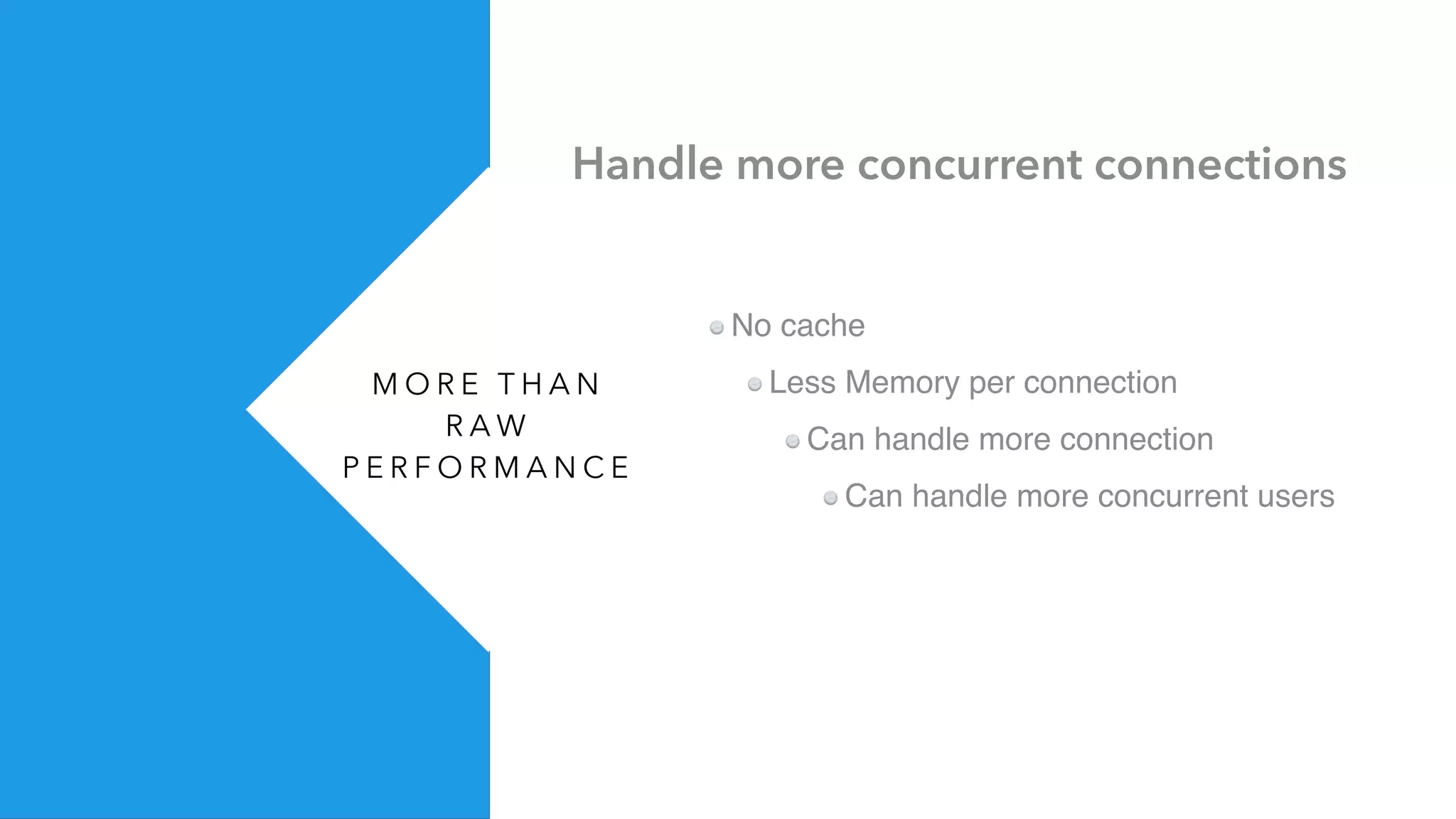 M O R E T H A N
R A W
P E R F O R M A N C E
No cache
Less Memory per connection
Can handle more connection
Can handle more concurrent users
Handle more concurrent connections
 