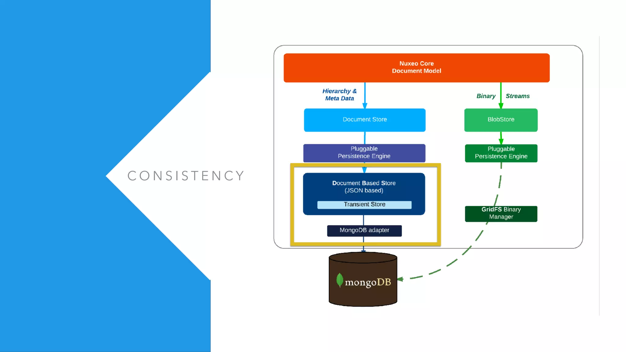 C O N S I S T E N C Y
 