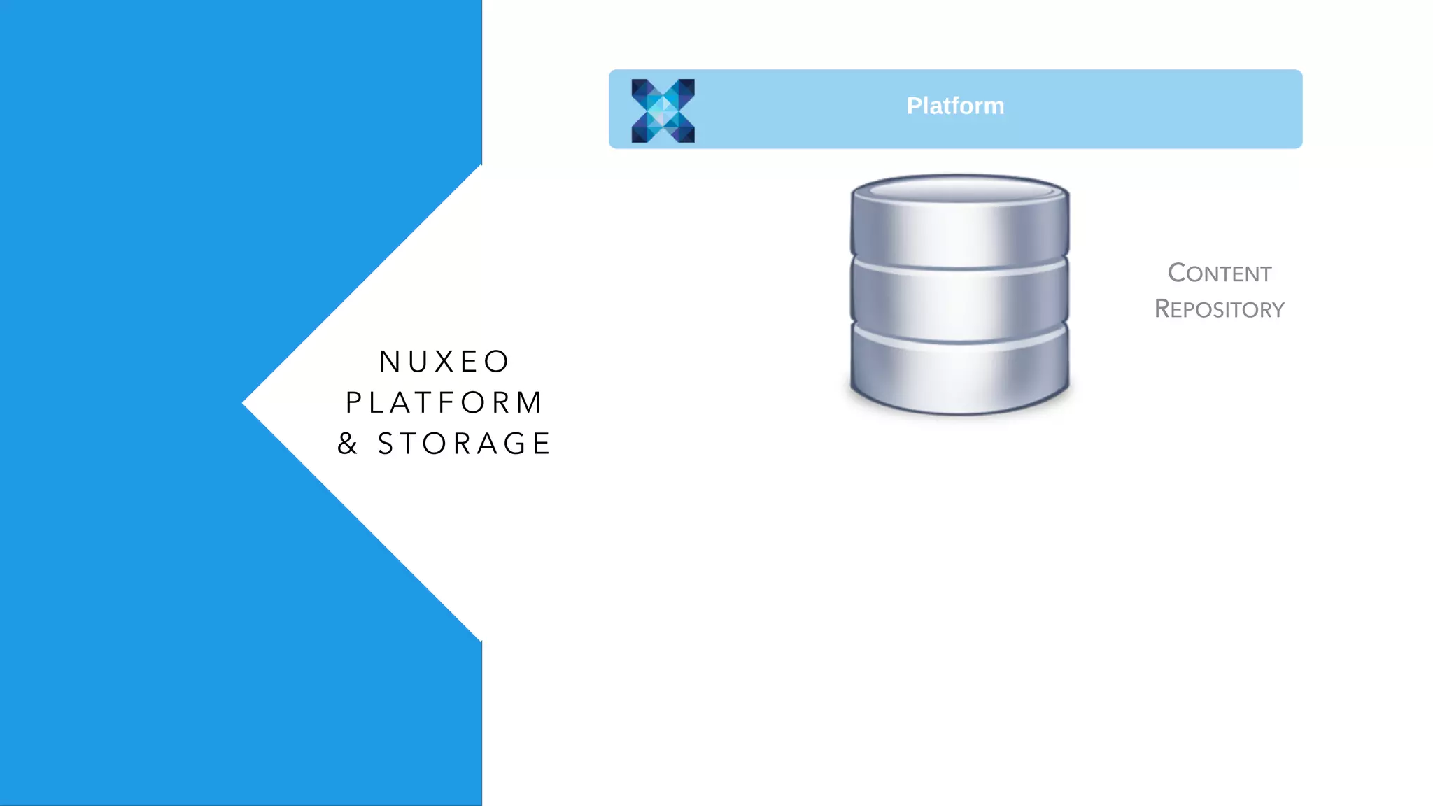 N U X E O
P L AT F O R M
& S T O R A G E
CONTENT
REPOSITORY
 