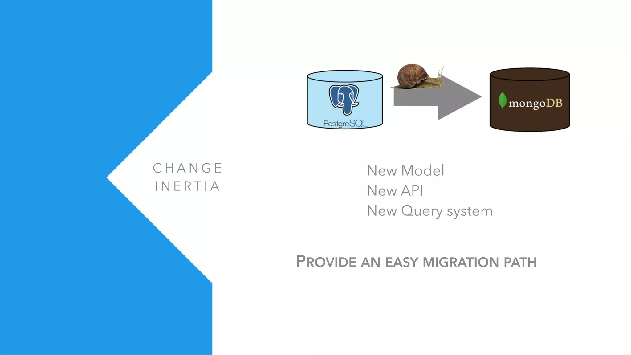 C H A N G E
I N E R T I A
New Model
New API
New Query system
PROVIDE AN EASY MIGRATION PATH
 