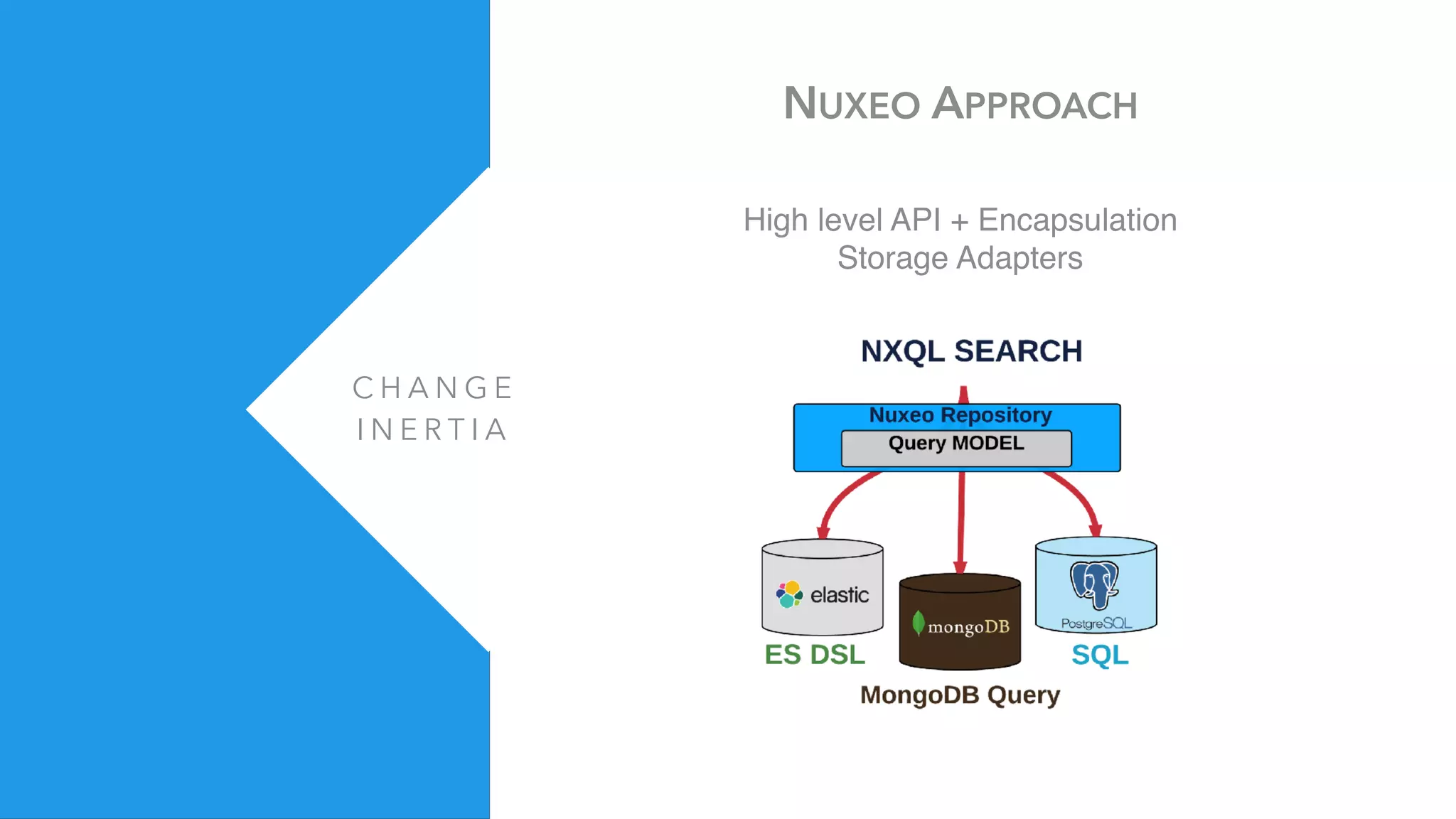 C H A N G E
I N E R T I A
NUXEO APPROACH
High level API + Encapsulation
Storage Adapters
 