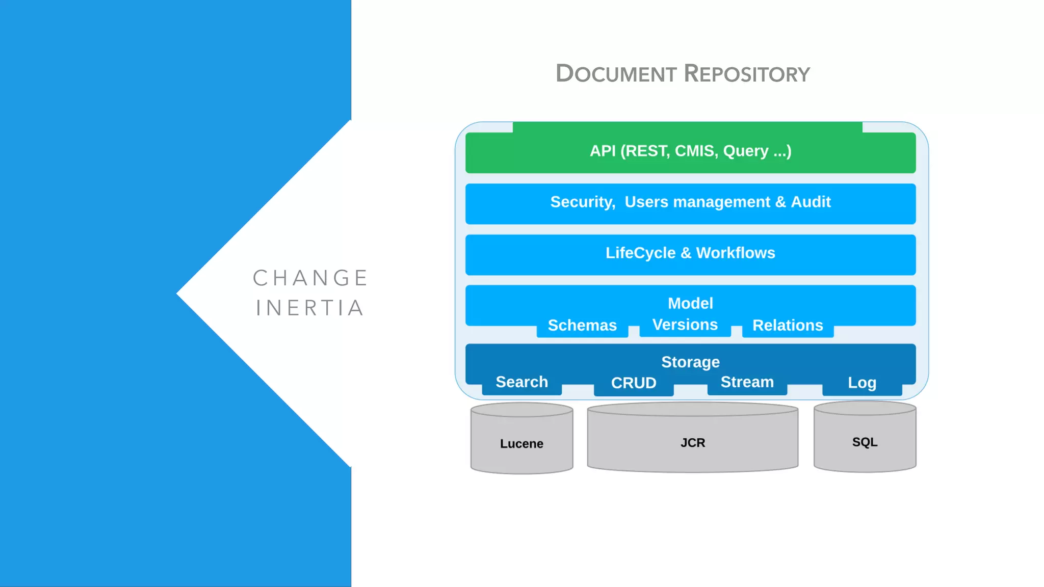 C H A N G E
I N E R T I A
DOCUMENT REPOSITORY
 