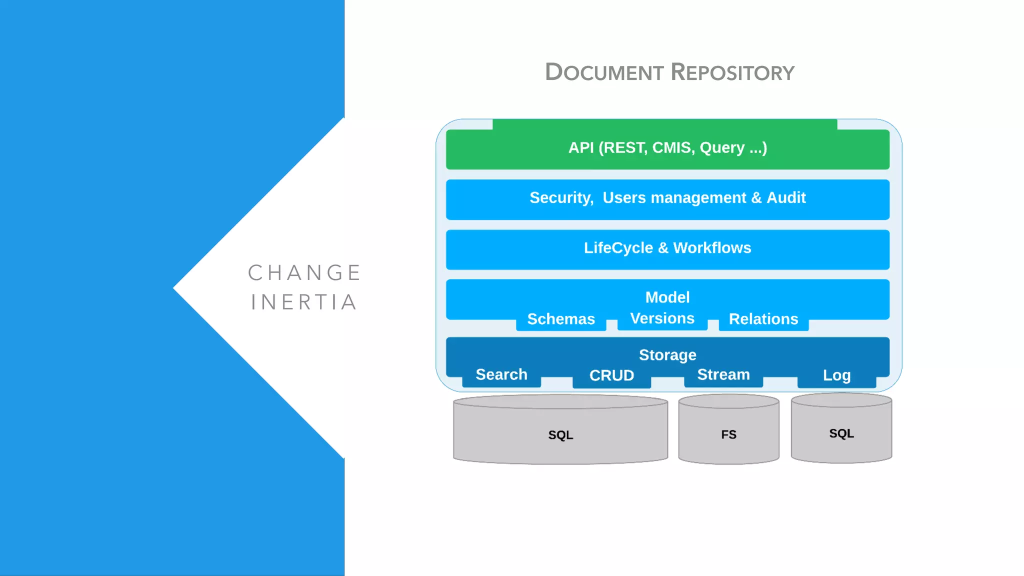 C H A N G E
I N E R T I A
DOCUMENT REPOSITORY
 