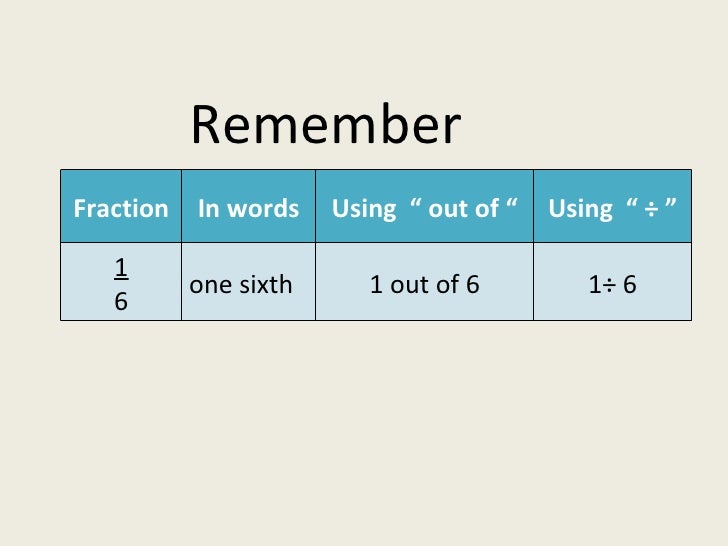 Changing Fractions Fractional Parts