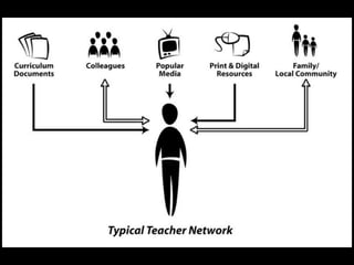 Changing Habits, Changing Minds