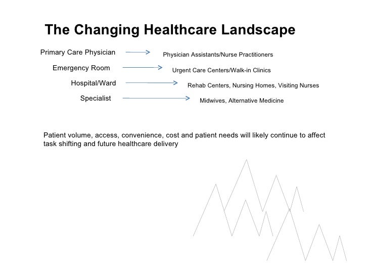 Healthcare Industry | Market Intelligence Solutions
