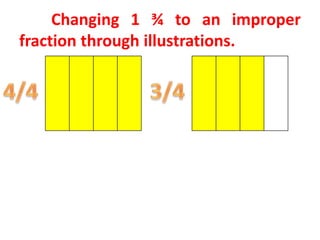 Changing 1 ¾ to an improper
fraction through illustrations.
 