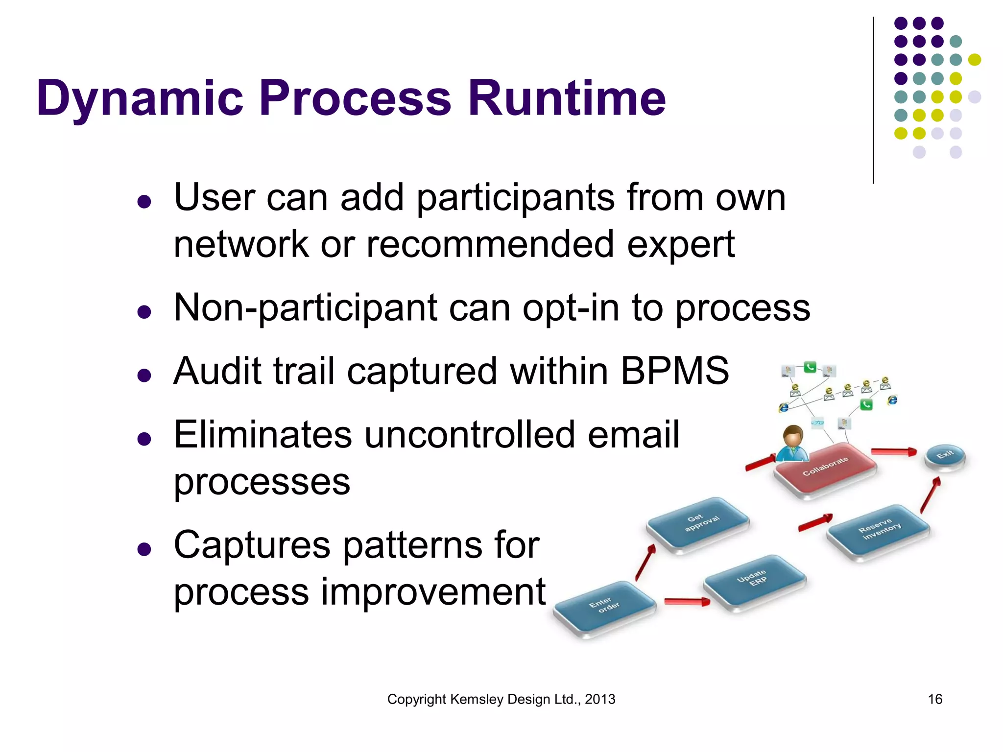 Dynamic Process Runtime
l

User can add participants from own
network or recommended expert

l

Non-participant can opt-in to process

l

Audit trail captured within BPMS

l

Eliminates uncontrolled email
processes

l

Captures patterns for
process improvement
Copyright Kemsley Design Ltd., 2013

16

 