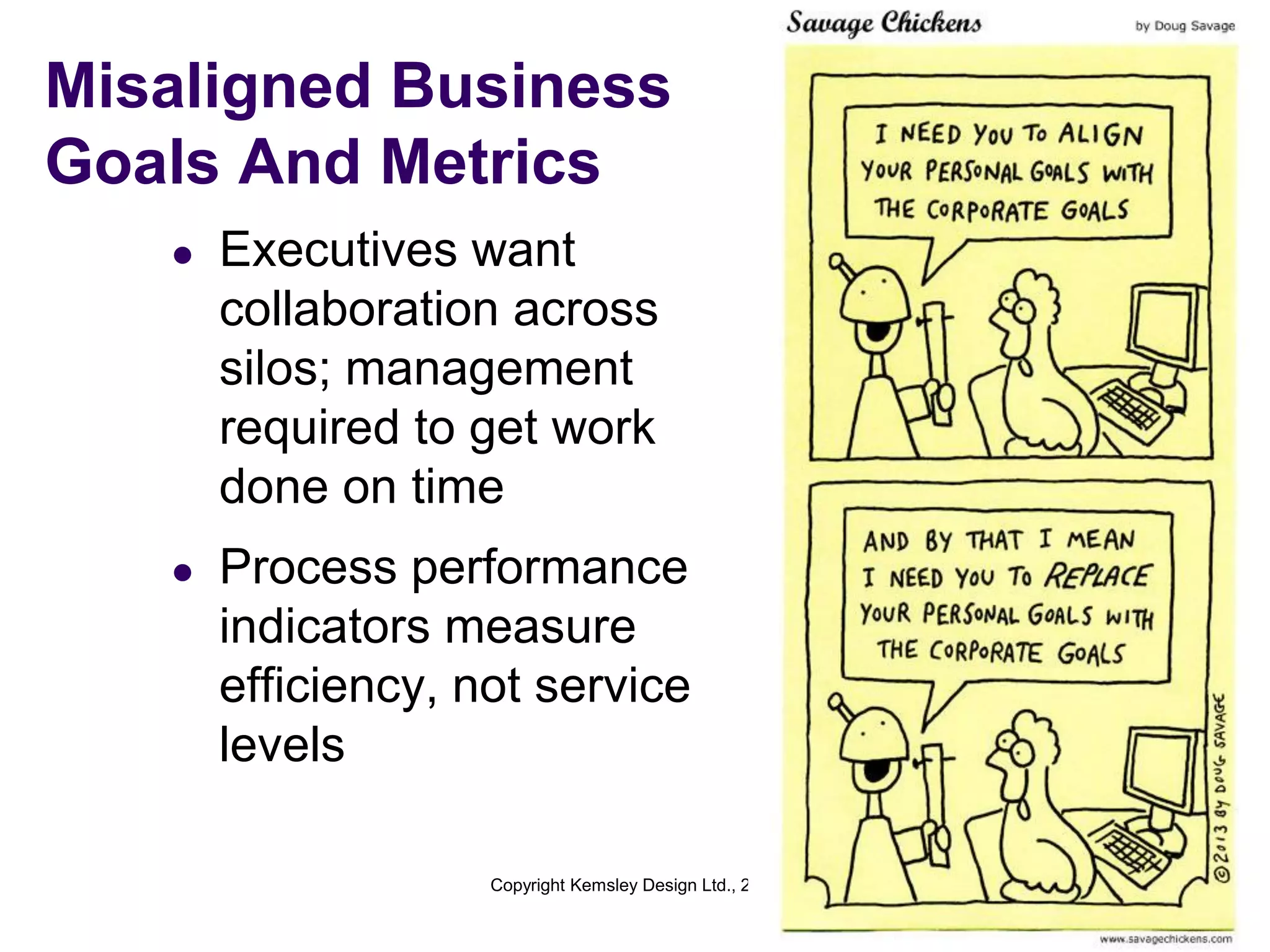 Misaligned Business
Goals And Metrics
l

Executives want
collaboration across
silos; management
required to get work
done on time

l

Process performance
indicators measure
efficiency, not service
levels
Copyright Kemsley Design Ltd., 2013

29

 