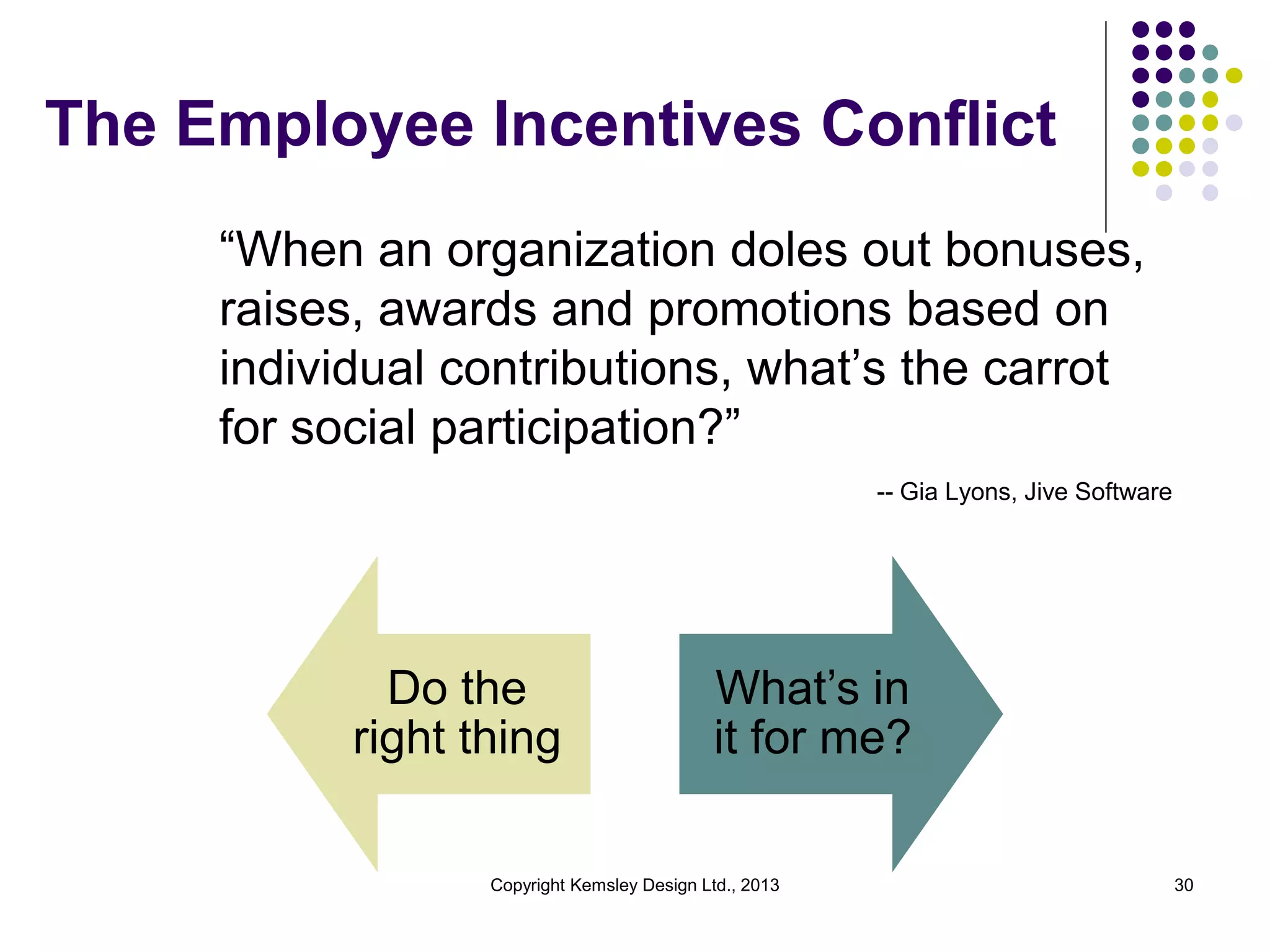 The Employee Incentives Conflict
“When an organization doles out bonuses,
raises, awards and promotions based on
individual contributions, what’s the carrot
for social participation?”
-- Gia Lyons, Jive Software

Do the
right thing

What’s in
it for me?

Copyright Kemsley Design Ltd., 2013

30

 