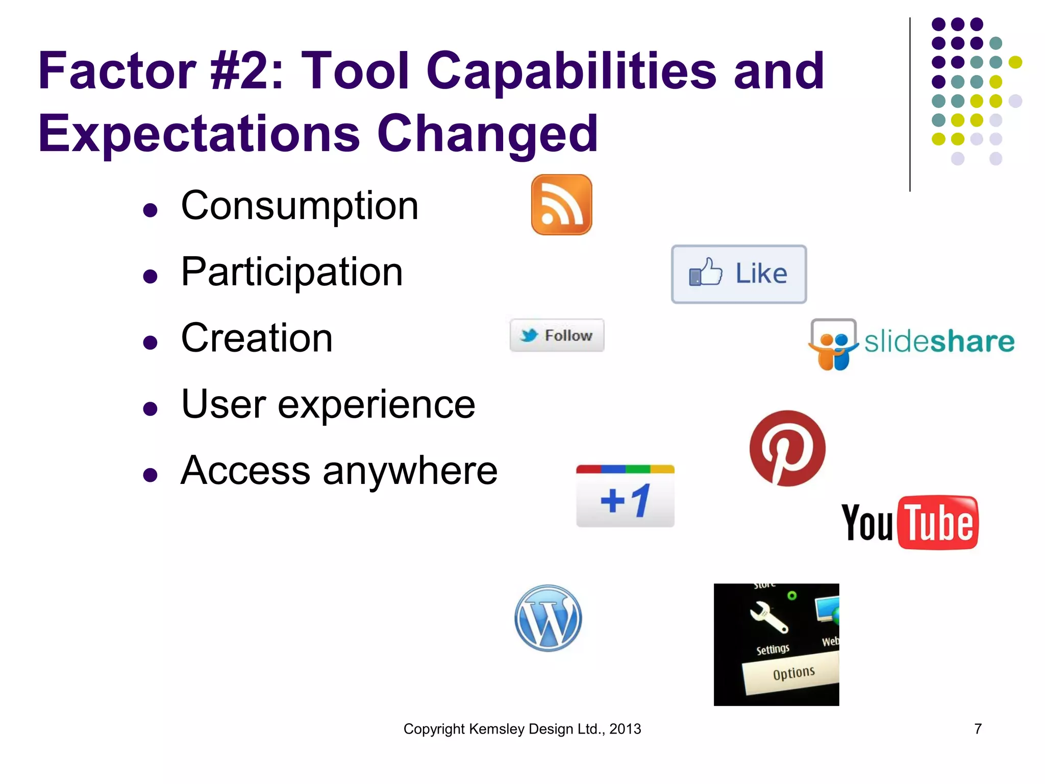 Factor #2: Tool Capabilities and
Expectations Changed
l

Consumption

l

Participation

l

Creation

l

User experience

l

Access anywhere

Copyright Kemsley Design Ltd., 2013

7

 