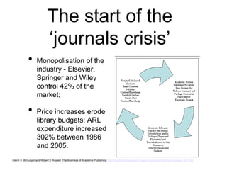 Contribution to the ‘Universal good of Mankind’.The trajectory of  journal publishingFrom 17th to 20th century, mostly society and independent journals, slow growth; 