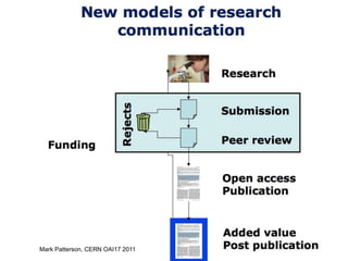 OA journalsNon-profit open access journals - Public Library of Science;
