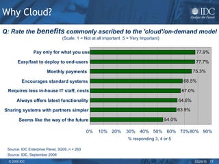 Why Cloud? Q: Rate the  benefits  commonly ascribed to the 'cloud'/on-demand model   (Scale: 1 = Not at all important  5 = Very Important) Source: IDC Enterprise Panel, 3Q09, n = 263 54.0% 63.9% 64.6% 67.0% 68.5% 75.3% 77.7% 77.9% 0% 10% 20% 30% 40% 50% 60% 70% 80% 90% Seems like the way of the future Sharing systems with partners simpler Always offers latest functionality Requires less in-house IT staff, costs Encourages standard systems Monthly payments Easy/fast to deploy to end-users Pay only for what you use Source: IDC, September 2009 % responding 3, 4 or 5 