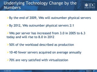 Underlying Technology Change by the Numbers By the end of 2009, VMs will outnumber physical servers By 2012, VMs outnumber physical servers 2:1 VMs per server has increased from 3.0 in 2005 to 6.3 today and will rise to 8.0 in 2012 50% of the workload described as production 10-40 fewer servers acquired on average annually 70% are very satisfied with virtualization 