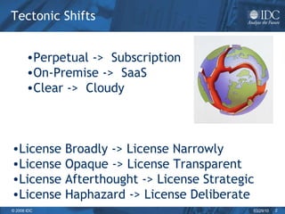 Tectonic Shifts Perpetual ->  Subscription On-Premise ->  SaaS Clear ->  Cloudy License Broadly -> License Narrowly License Opaque -> License Transparent License Afterthought -> License Strategic License Haphazard -> License Deliberate 