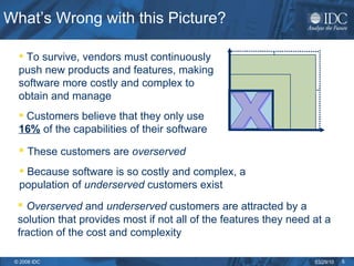 What’s Wrong with this Picture? To survive, vendors must continuously push new products and features, making software more costly and complex to obtain and manage Customers believe that they only use  16%  of the capabilities of their software These customers are  overserved Because software is so costly and complex, a population of  underserved  customers exist Overserved  and  underserved  customers are attracted by a solution that provides most if not all of the features they need at a fraction of the cost and complexity X 
