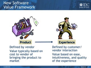 New Software  Value Framework Product Defined by vendor Value typically based on cost to vendor of bringing the product to market  Experience Defined by customer/ vendor interaction Value based on ease, intuitiveness, and quality of the experience 