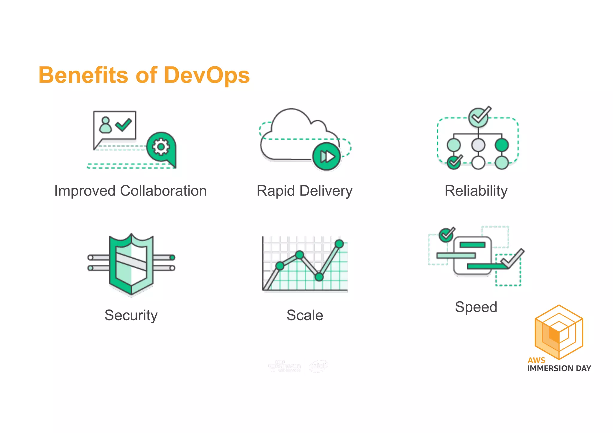Reliability
Benefits of DevOps
Speed
Scale
Rapid DeliveryImproved Collaboration
Security
 