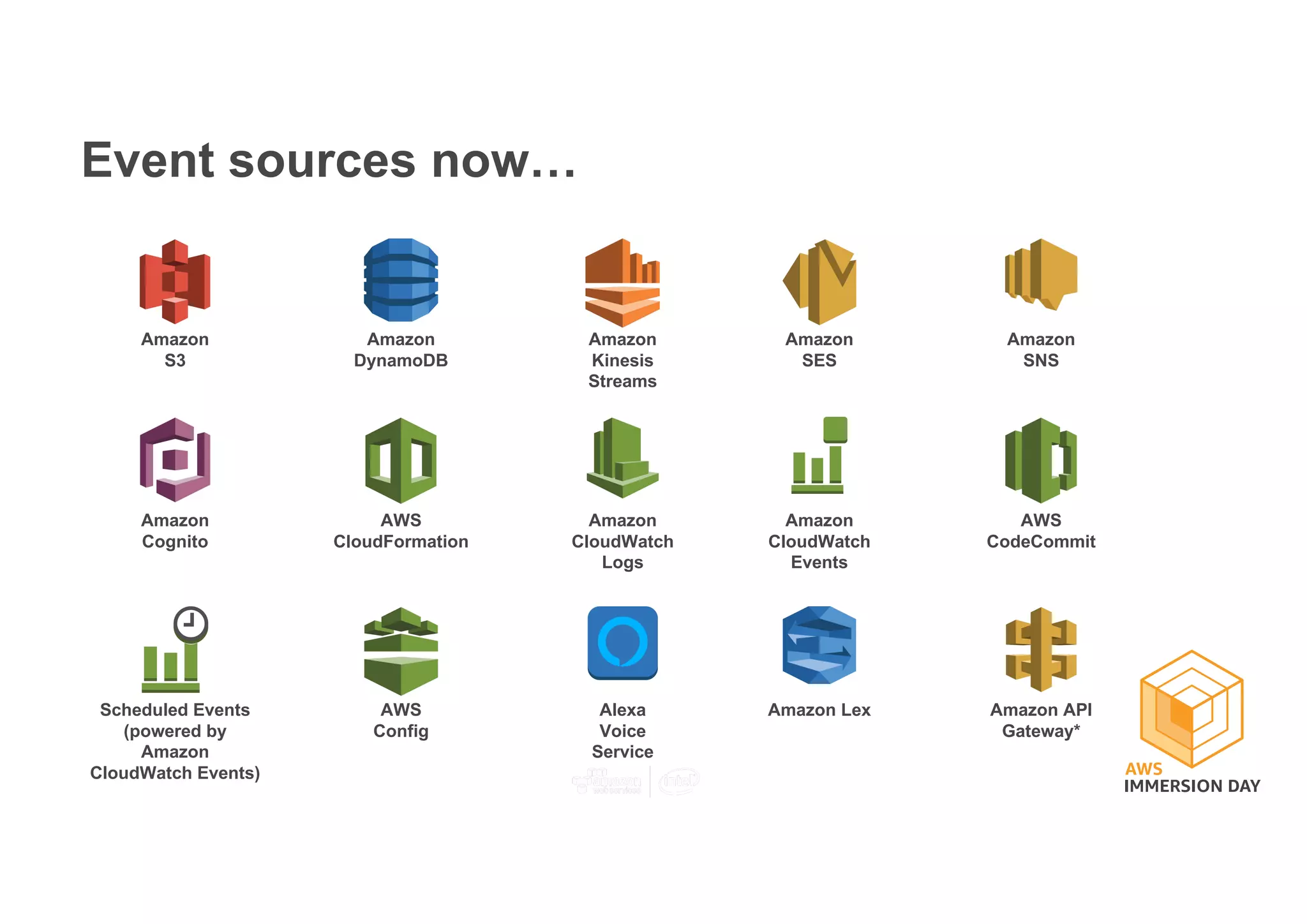 Event sources now…
AWS
Config
Amazon API
Gateway*
Amazon
SES
Amazon
SNS
Amazon
S3
Amazon
DynamoDB
Amazon
Kinesis
Streams
Amazon
Cognito
AWS
CloudFormation
Amazon
CloudWatch
Logs
Amazon
CloudWatch
Events
AWS
CodeCommit
Scheduled Events
(powered by
Amazon
CloudWatch Events)
Amazon LexAlexa
Voice
Service
 
