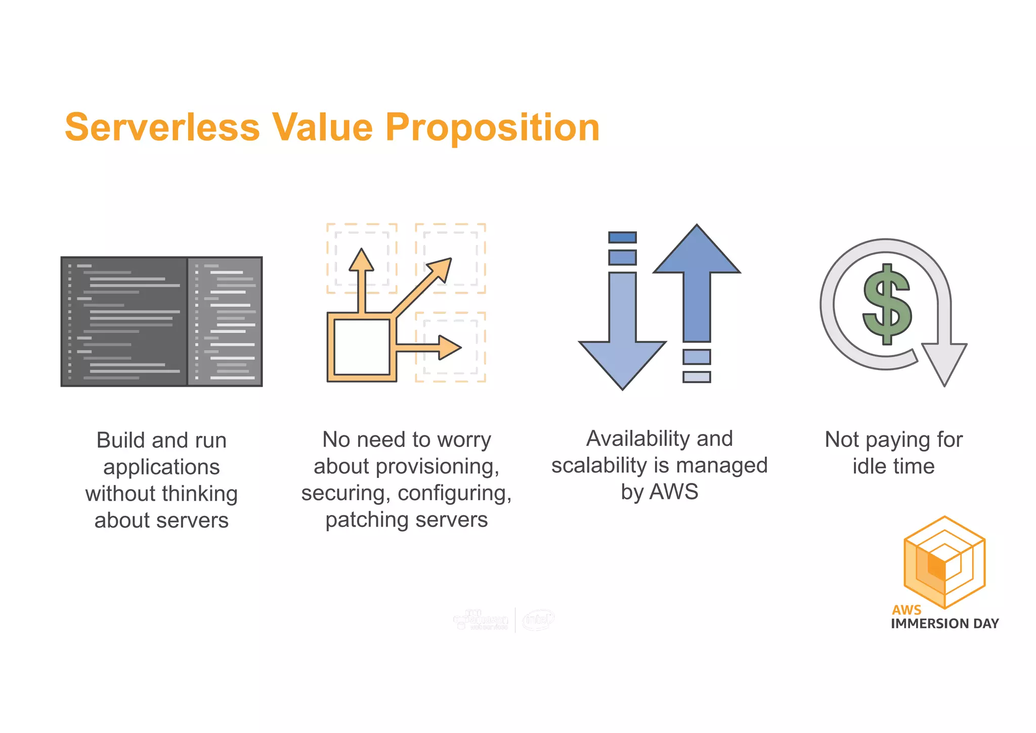 Serverless Value Proposition
Build and run
applications
without thinking
about servers
No need to worry
about provisioning,
securing, configuring,
patching servers
Availability and
scalability is managed
by AWS
Not paying for
idle time
 