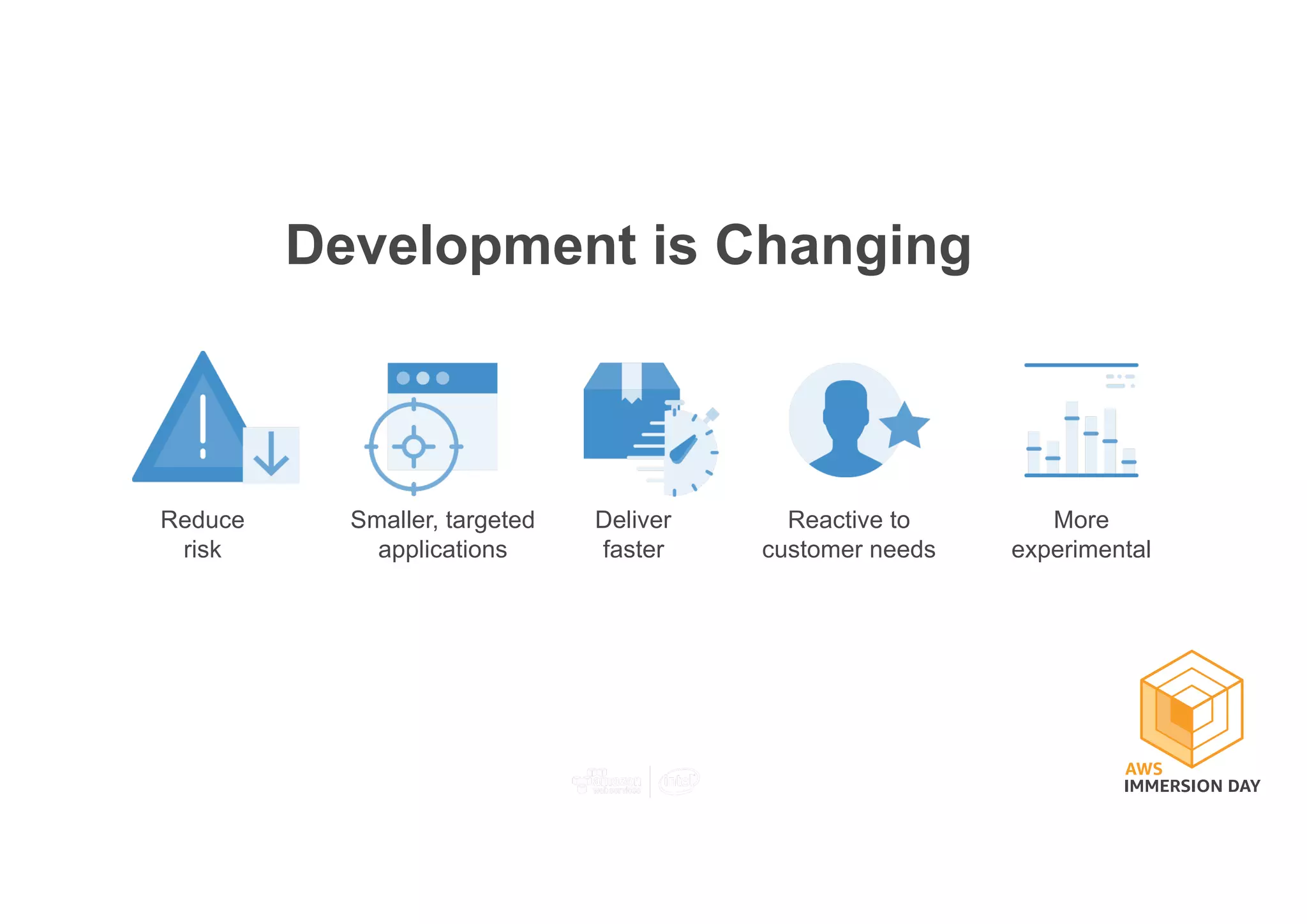 Smaller, targeted
applications
Reduce
risk
Deliver
faster
Reactive to
customer needs
More
experimental
Development is Changing
 