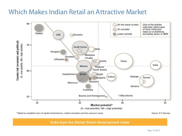 changing landscape of retail industry in The future or retail relies on the shifting sands of retail industry trends in the australian retail landscape is undergoing a profound. changing landscape of retail industry in The future or retail relies on the shifting sands of retail industry trends in the australian retail landscape is undergoing a profound.