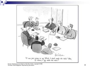 Source: Drawing by Leo Cullum in The New Yorker, copyright ©1986 The New Yorker Magazine. Reprinted by permission.7