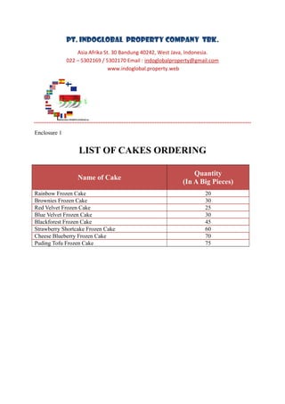 PT. INDOGLOBAL PROPERTY COMPANY Tbk.
                  Asia Afrika St. 30 Bandung 40242, West Java, Indonesia.
              022 – 5302169 / 5302170 Email : indoglobalproperty@gmail.com
                                www.indoglobal.property.web




Enclosure 1


                  LIST OF CAKES ORDERING

                                                               Quantity
                  Name of Cake
                                                           (In A Big Pieces)
Rainbow Frozen Cake                                                 20
Brownies Frozen Cake                                                30
Red Velvet Frozen Cake                                              25
Blue Velvet Frozen Cake                                             30
Blackforest Frozen Cake                                             45
Strawberry Shortcake Frozen Cake                                    60
Cheese Blueberry Frozen Cake                                        70
Puding Tofu Frozen Cake                                             75
 