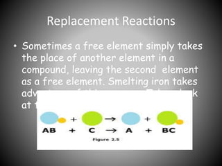Replacement Reactions 
• Sometimes a free element simply takes 
the place of another element in a 
compound, leaving the second element 
as a free element. Smelting iron takes 
advantage of this process. Take a look 
at the following equation. 
 