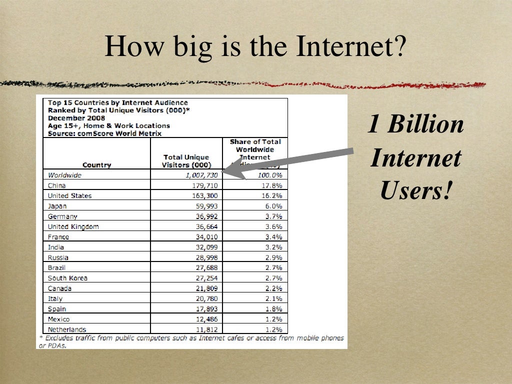 How big is the Internet?