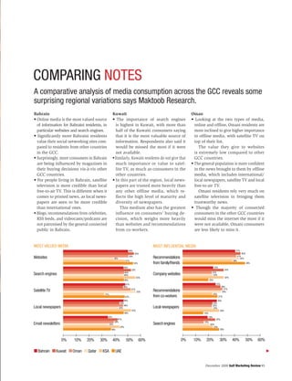 December 2008 Gulf Marketing Review 85
Bahrain
• Online media is the most valued source
of information for Bahraini residents, in
particular websites and search engines.
• Significantly more Bahraini residents
value their social networking sites com-
pared to residents from other countries
in the GCC.
• Surprisingly, more consumers in Bahrain
are being influenced by magazines in
their buying decisions vis-à-vis other
GCC countries.
• For people living in Bahrain, satellite
television is more credible than local
free-to-air TV. This is different when it
comes to printed news, as local news-
papers are seen to be more credible
than international ones.
• Blogs, recommendations from celebrities,
RSS feeds, and videocasts/podcasts are
not patronised by the general connected
public in Bahrain.
Kuwait
• The importance of search engines
is highest in Kuwait, with more than
half of the Kuwaiti consumers saying
that it is the most valuable source of
information. Respondents also said it
would be missed the most if it were
not available.
•Similarly, Kuwaiti residents do not give that
much importance or value to satel-
lite TV, as much as consumers in the
other countries.
• In this part of the region, local news-
papers are trusted more heavily than
any other offline media, which re-
flects the high level of maturity and
diversity of newspapers.
This medium also has the greatest
influence on consumers’ buying de-
cision, which weighs more heavily
than websites and recommendations
from co-workers.
Oman
• Looking at the two types of media,
online and offline, Omani residents are
more inclined to give higher importance
to offline media, with satellite TV on
top of their list.
The value they give to websites
is extremely low compared to other
GCC countries.
• The general population is more confident
in the news brought to them by offline
media, which includes international/
local newspapers, satellite TV and local
free-to-air TV.
Omani residents rely very much on
satellite television in bringing them
trustworthy news.
• Though the majority of connected
consumers in the other GCC countries
would miss the internet the most if it
were not available, Omani consumers
are less likely to miss it.
s
Websites
Search engines
Satellite TV
Local newspapers
Email newsletters
0% 10% 20% 30% 40% 50% 60%
46%
52%
46%
46%
55%
46%
47%
46%
51%
55%
31%
47%
46%
43%
46%
42%
52%
46%
34%
41%
39%
35%
43%
36%
49%
54%
50%
38%
47%
53%
Most Valued Media
Recommendations
fromfamily/friends
Companywebsites
Recommendations
fromco-workers
Localnewspapers
Searchengines
0% 10% 20% 30% 40% 50% 60%
41%
23%
19%
32%
25%
22%
16%
23%
20%
32%
23%
20%
25%
29%
31%
29%
23%
27%
26%
23%
22%
23%
28%
16%
28%
45%
41%
44%
38%
48%
Most INFLUENTIAL MEDIA
A comparative analysis of media consumption across the GCC reveals some
surprising regional variations says Maktoob Research.
Comparing Notes
Bahrain Kuwait Oman Qatar KSA UAE
 