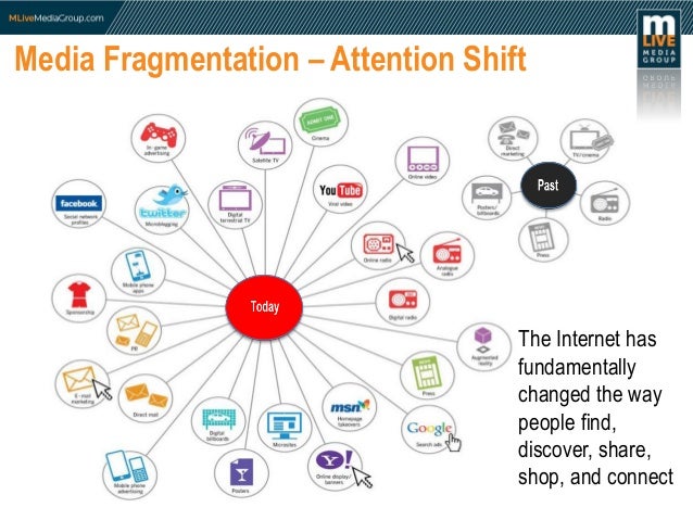 The Changing Media Landscape