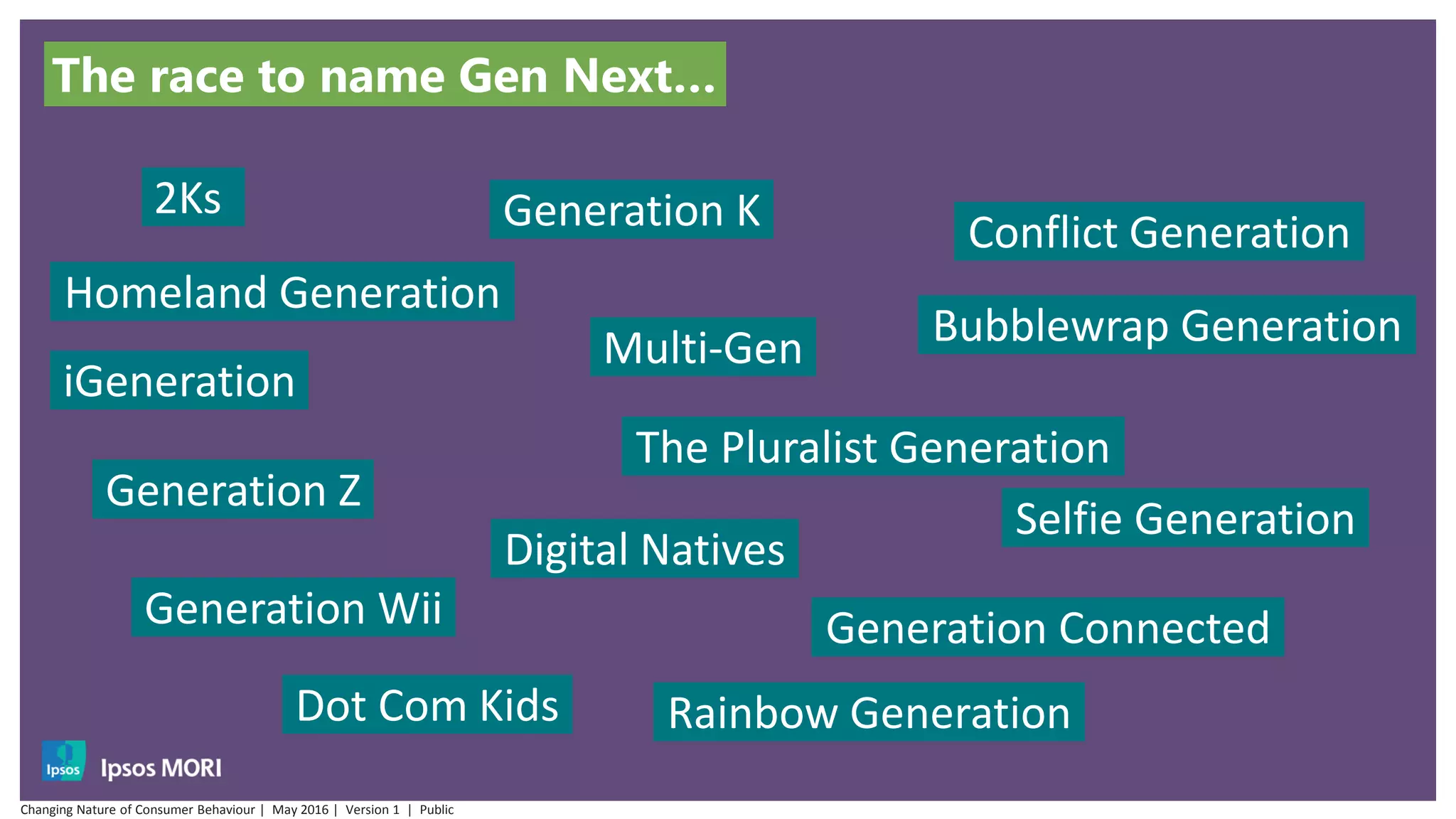 Generation Wii
Homeland Generation
iGeneration
Multi-Gen
The Pluralist Generation
Generation Z
Generation Connected
Dot Com Kids
Conflict Generation
Bubblewrap Generation
Digital Natives
Selfie Generation
Rainbow Generation
2Ks Generation K
The race to name Gen Next…
Changing Nature of Consumer Behaviour | May 2016 | Version 1 | Public
 