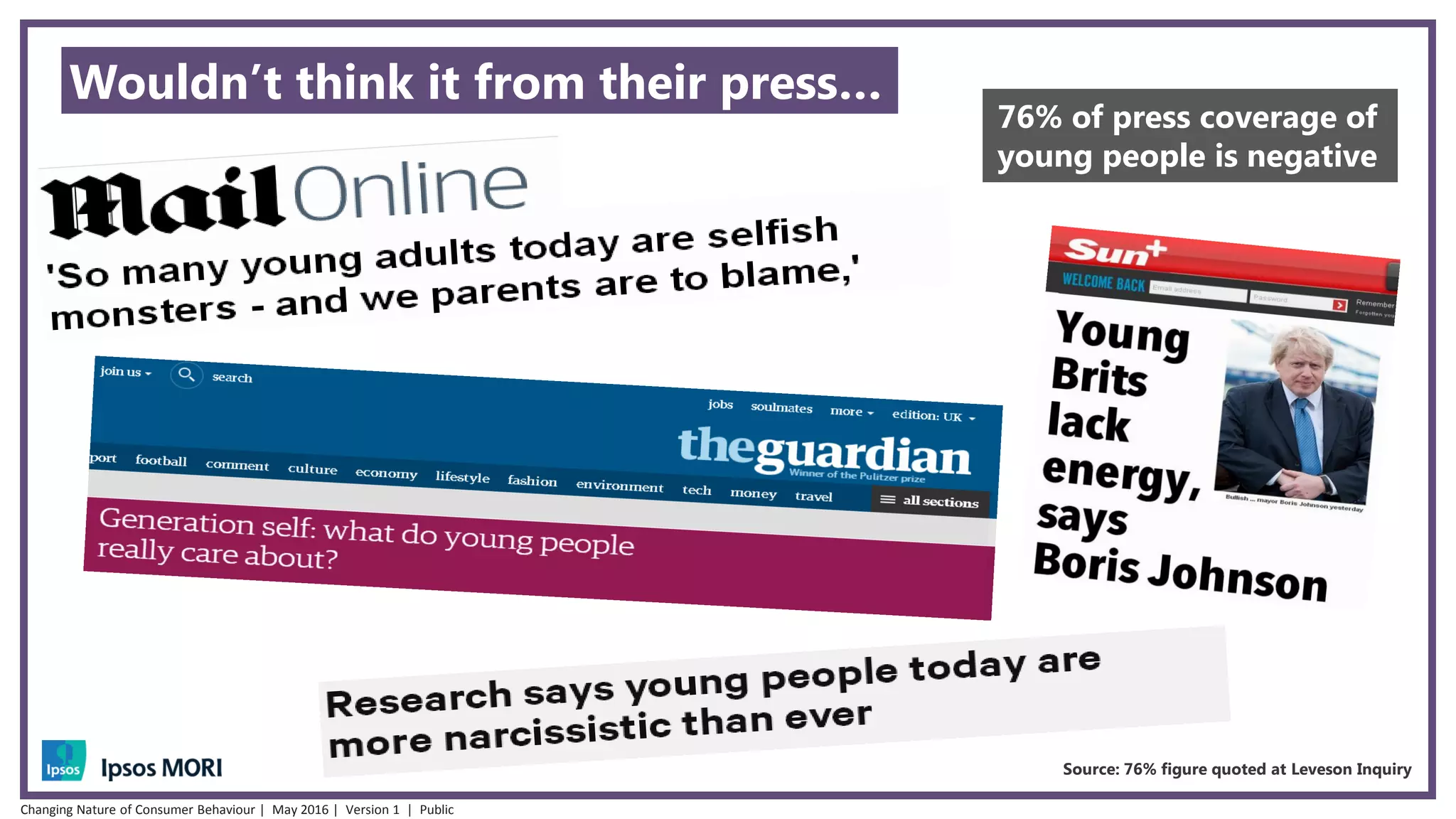 Wouldn’t think it from their press…
76% of press coverage of
young people is negative
Source: 76% figure quoted at Leveson Inquiry
Changing Nature of Consumer Behaviour | May 2016 | Version 1 | Public
 