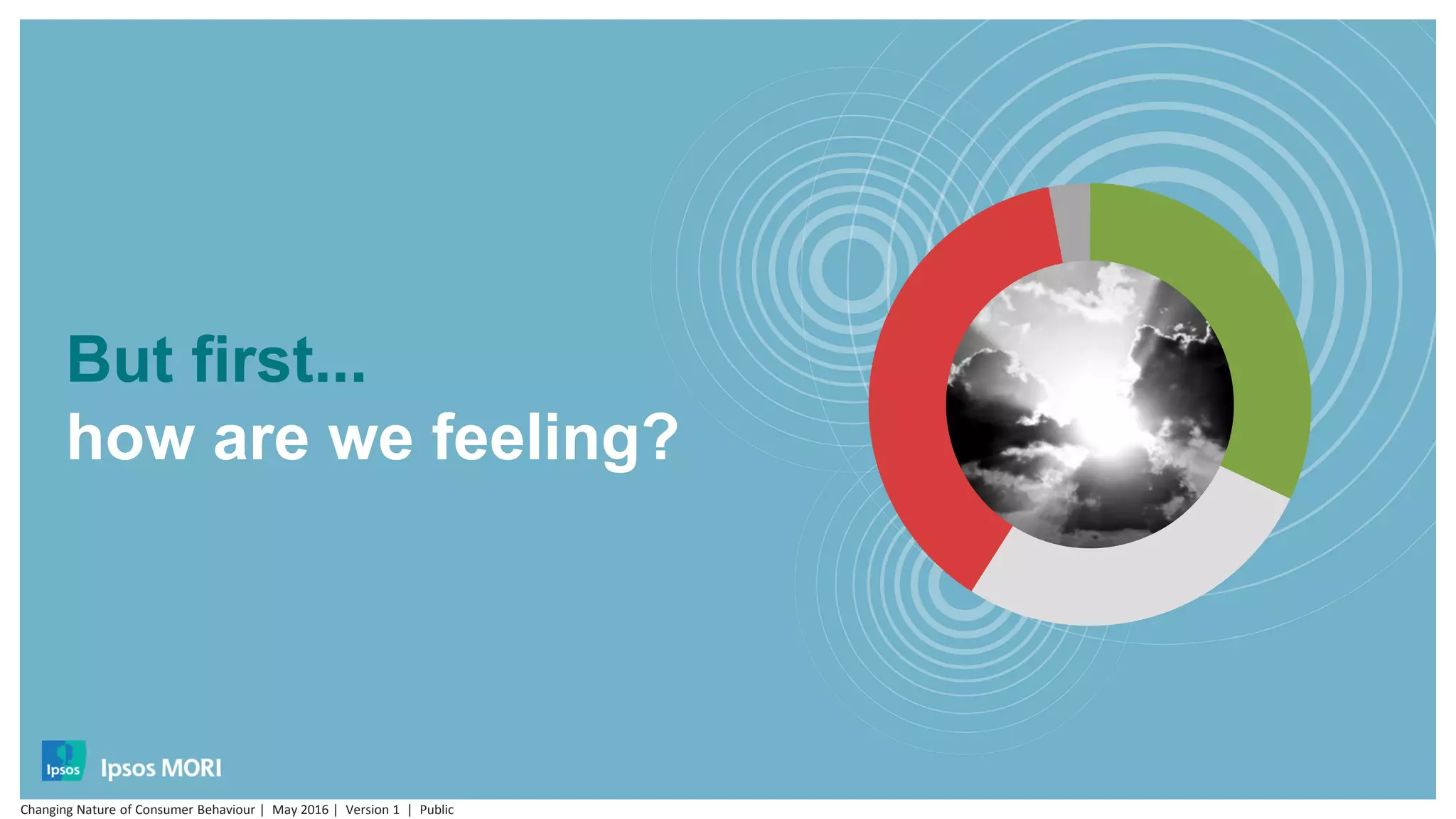 But first...
how are we feeling?
Changing Nature of Consumer Behaviour | May 2016 | Version 1 | Public
 