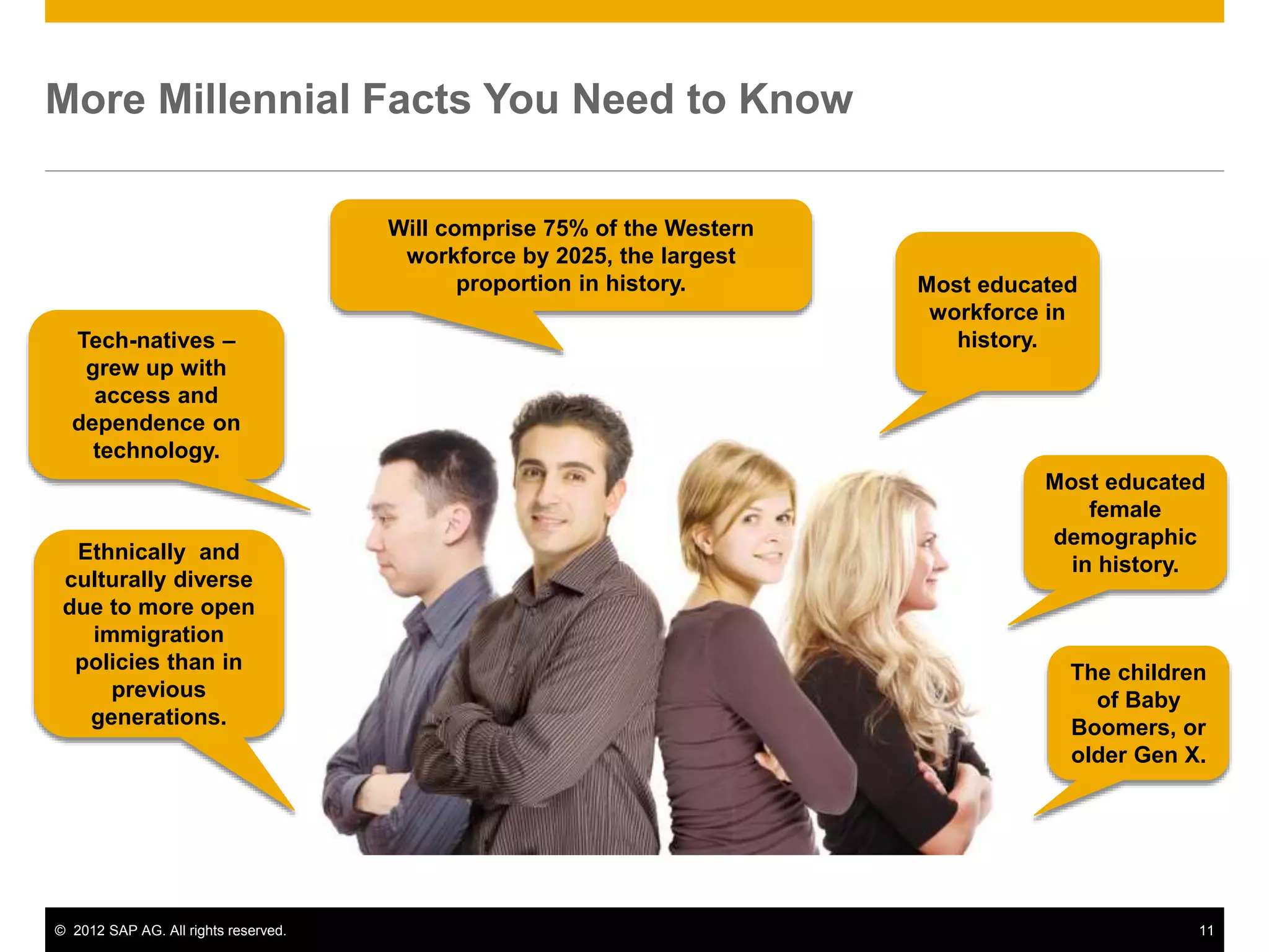 © 2012 SAP AG. All rights reserved. 11
More Millennial Facts You Need to Know
Will comprise 75% of the Western
workforce by 2025, the largest
proportion in history. Most educated
workforce in
history.Tech-natives –
grew up with
access and
dependence on
technology.
Ethnically and
culturally diverse
due to more open
immigration
policies than in
previous
generations.
Most educated
female
demographic
in history.
The children
of Baby
Boomers, or
older Gen X.
 