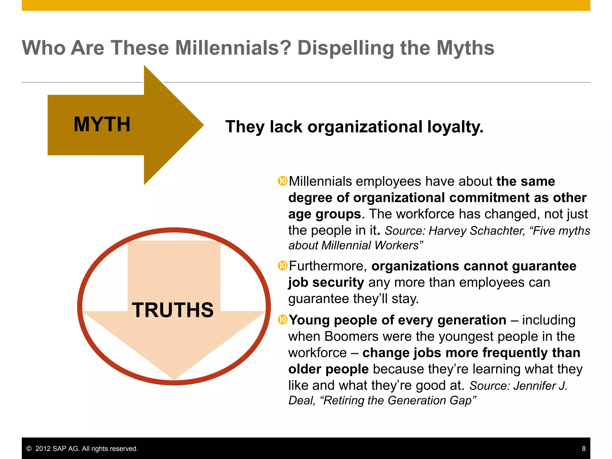 © 2012 SAP AG. All rights reserved. 8
They lack organizational loyalty.
Millennials employees have about the same
degree of organizational commitment as other
age groups. The workforce has changed, not just
the people in it. Source: Harvey Schachter, “Five myths
about Millennial Workers”
Furthermore, organizations cannot guarantee
job security any more than employees can
guarantee they’ll stay.
Young people of every generation – including
when Boomers were the youngest people in the
workforce – change jobs more frequently than
older people because they’re learning what they
like and what they’re good at. Source: Jennifer J.
Deal, “Retiring the Generation Gap”
Who Are These Millennials? Dispelling the Myths
MYTH
TRUTHS
 