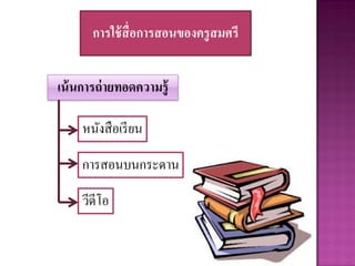 การใช้สื่อการสอนของครูสมศรี
เน้นการถ่ายทอดความรู้
หนังสือเรียน
การสอนบนกระดาน
วีดีโอ
 