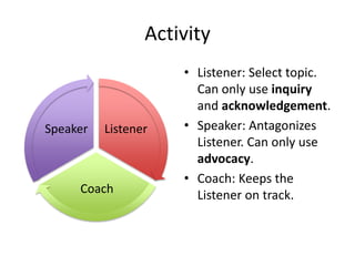 Activity
Listener
Coach
Speaker
• Listener: Select topic.
Can only use inquiry
and acknowledgement.
• Speaker: Antagonizes
Listener. Can only use
advocacy.
• Coach: Keeps the
Listener on track.
 