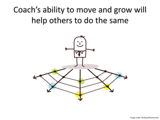 Coach’s ability to move and grow will
help others to do the same
Image credit: NLShop/Shutterstock
 