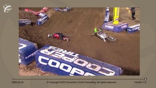 2020.02.24 © Copyright 2020 Concentric Circle Consulting. All rights reserved.
8
Version 1.0
 