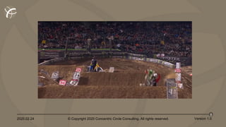 2020.02.24 © Copyright 2020 Concentric Circle Consulting. All rights reserved.
9
Version 1.0
 