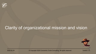 2020.02.24 © Copyright 2020 Concentric Circle Consulting. All rights reserved.
14
Version 1.0
Clarity of organizational mission and vision
 
