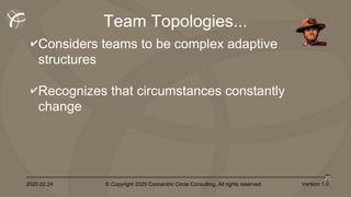 2020.02.24 © Copyright 2020 Concentric Circle Consulting. All rights reserved.
20
Version 1.0
✔Considers teams to be complex adaptive
structures
✔Recognizes that circumstances constantly
change
Team Topologies...
 